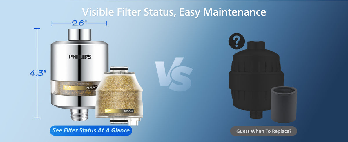 Philips Shower Filter, Visible Window & Clear Filter Cartridge, Chrome