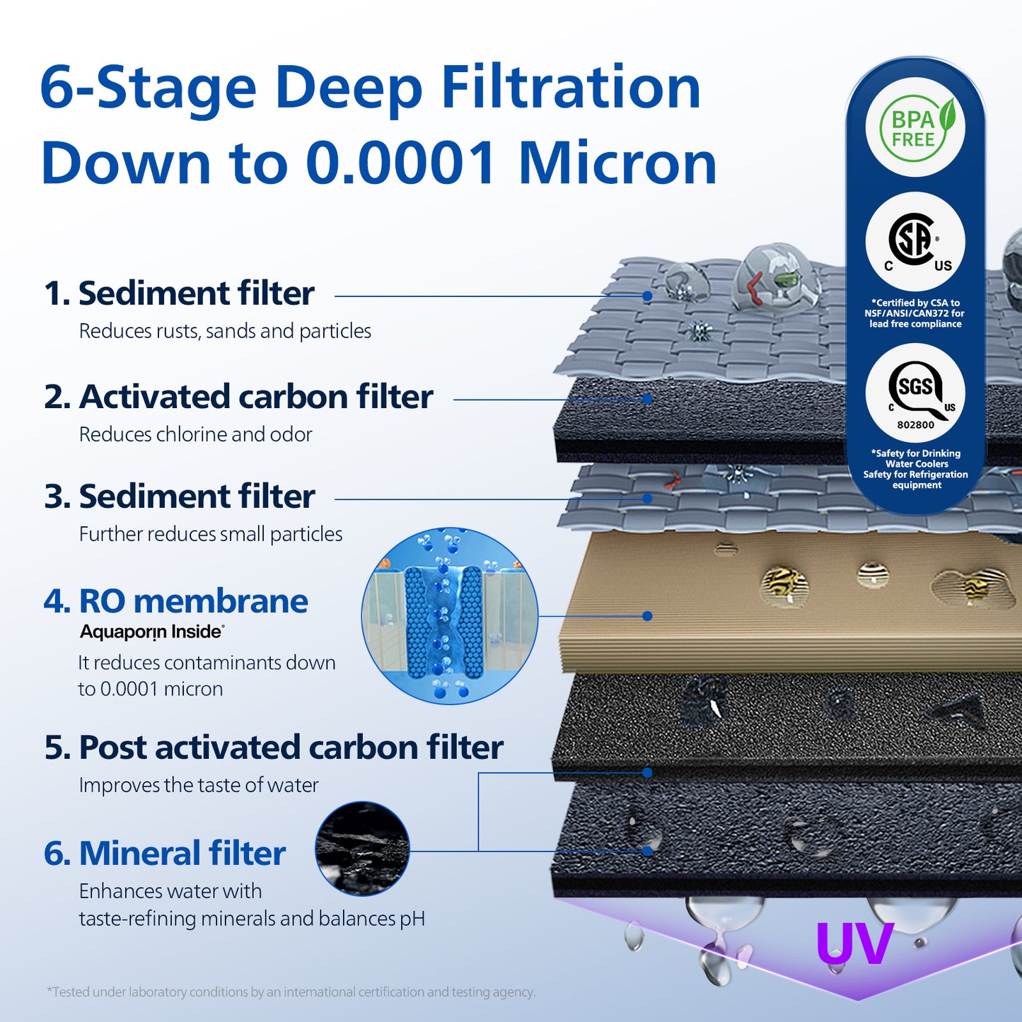 Philips Reverse Osmosis Water Dispenser Countertop, RO Cold and Hot Water, NSF/ANSI 372 Certified, ADD6928DG