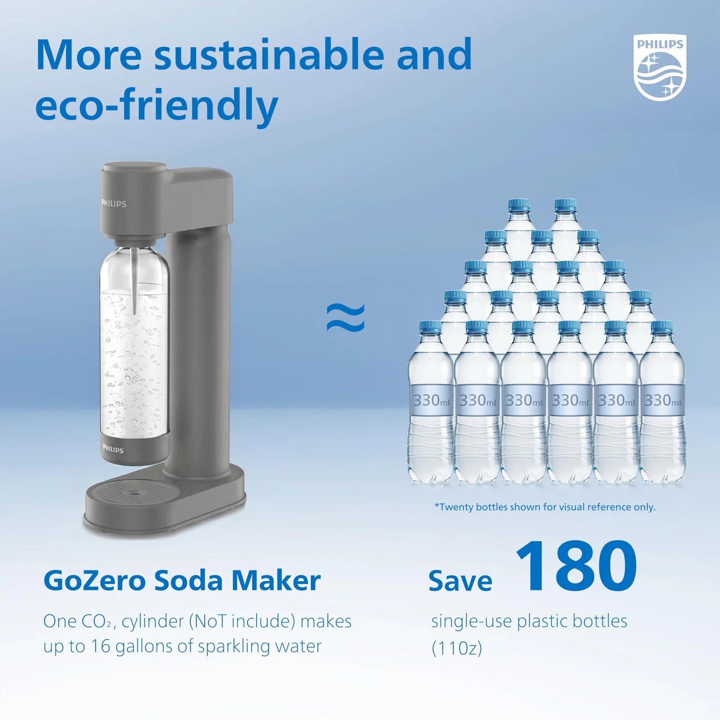 PHILIPS Sparkling Water Maker, Soda Maker Machine with 1L Quick Twist Carbonating Bottle
