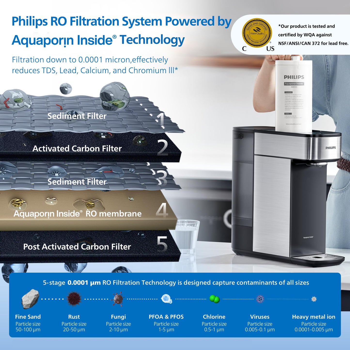 PHILIPS ADD554 5 Stages 5-in-1 Reverse Osmosis Water Filter with Aquaporin Technology for PHILIPS ADD5930 Countertop RO Dispenser