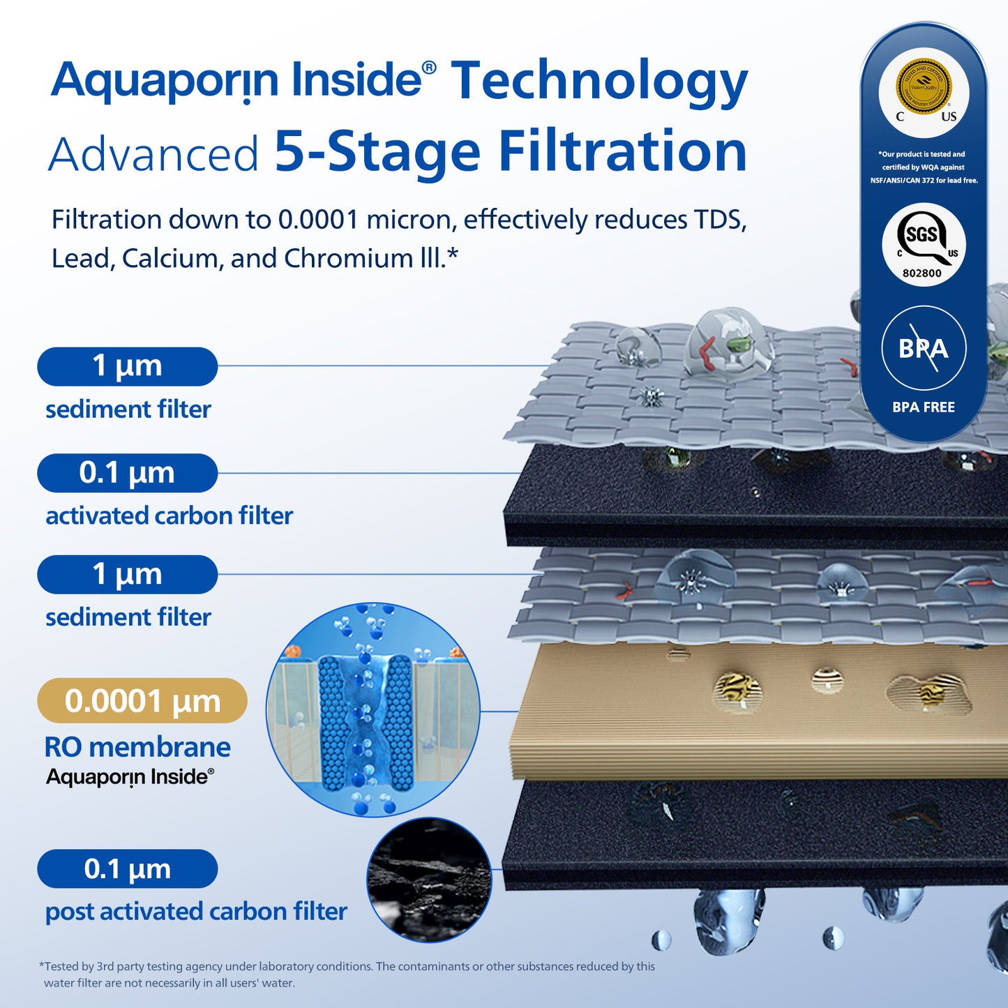 PHILIPS Countertop Reverse Osmosis Water Filter Dispenser, 5 Stages RO Water Filtration System Purifier with Aquaporin Technology Tested by NASA, 3:1 Pure to Drain, NSF/ANSI 372 Certified, Reduce TDS, ADD5930BK