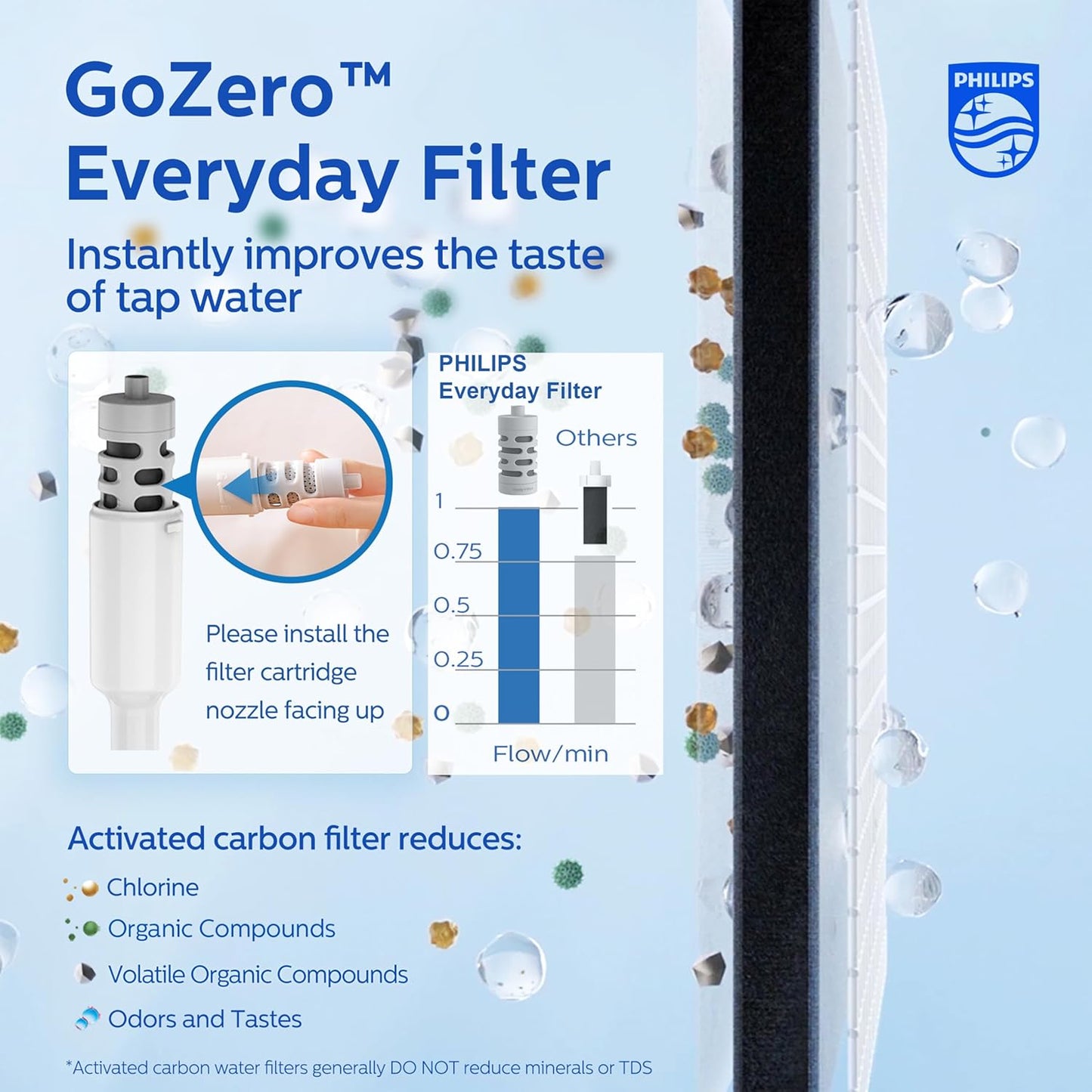 Philips Water GoZero Everyday Insulated Stainless Steel Water Bottle with Philips Everyday Tap Water Filter