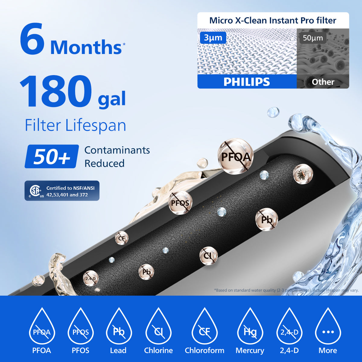 Philips ADD569 Pro Filter Cartridges Replacement for Philips Instant Water Filter Pitcher, 1 Filter for 6 Months/180 Gallons