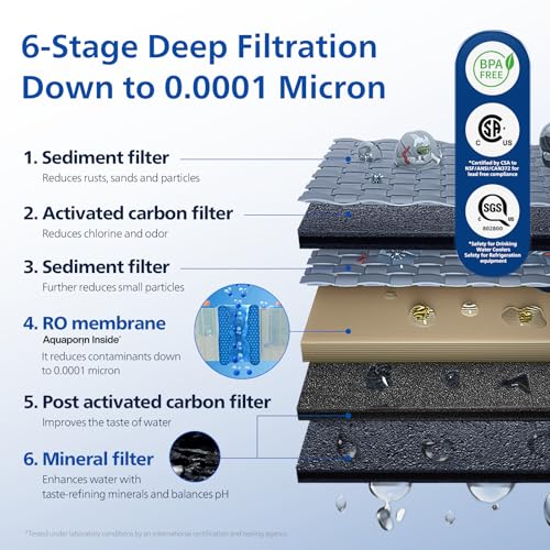 PHILIPS ADD583 RO Water Filter, 6-IN-1 Reverse Osmosis Water Filter Replacement for ADD6928DG Countertop Water Dispenser, NSF/ANSI 372 Certified