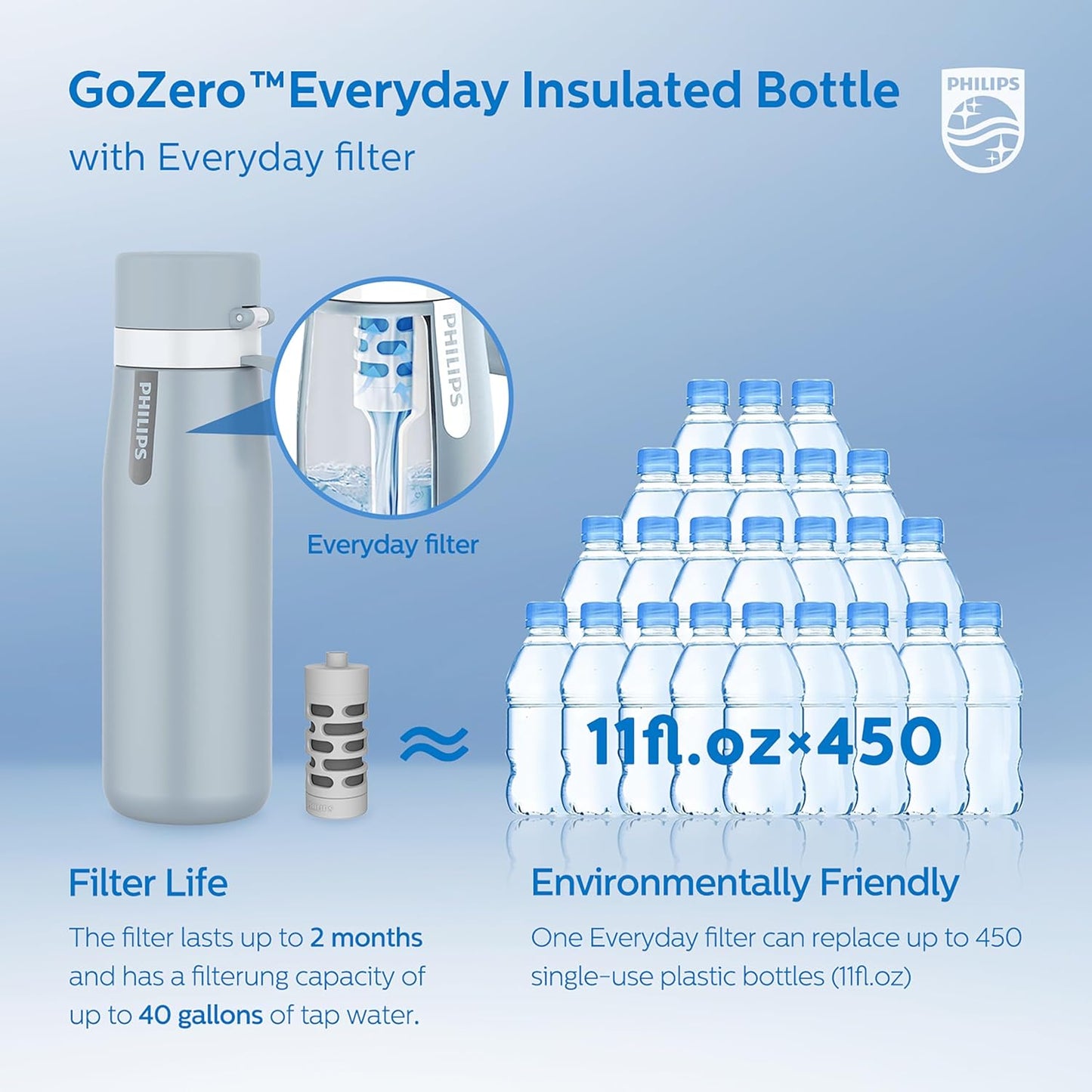 Philips Water GoZero Everyday Insulated Stainless Steel Water Bottle with Philips Everyday Tap Water Filter
