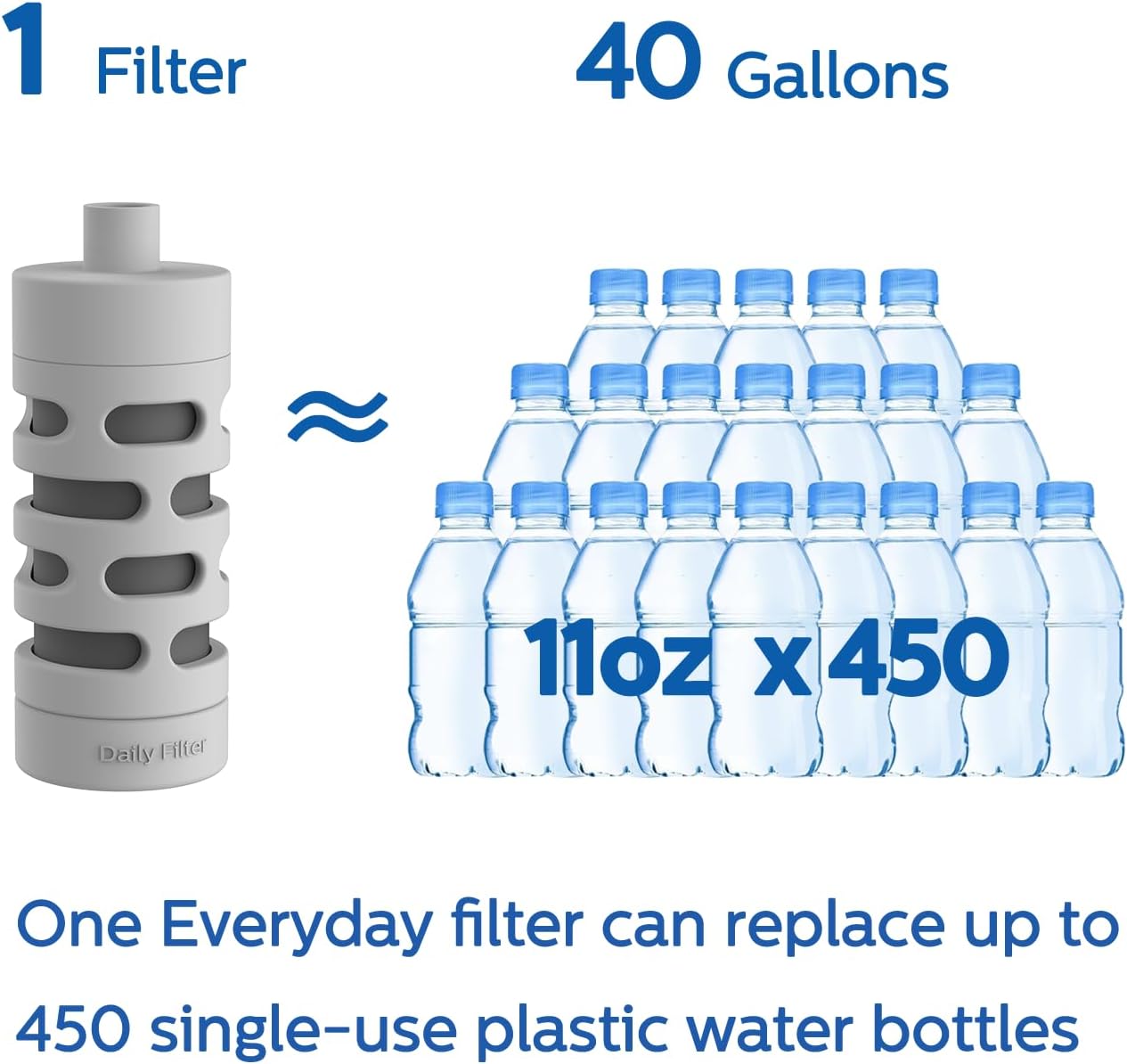 Philips Water GoZero Everyday Bottle Activated Carbon Fiber Filter to Transform Tap Water into Fresher, tastier Water Instantly, Grey, 40 gallons (AWP285/37) Grey