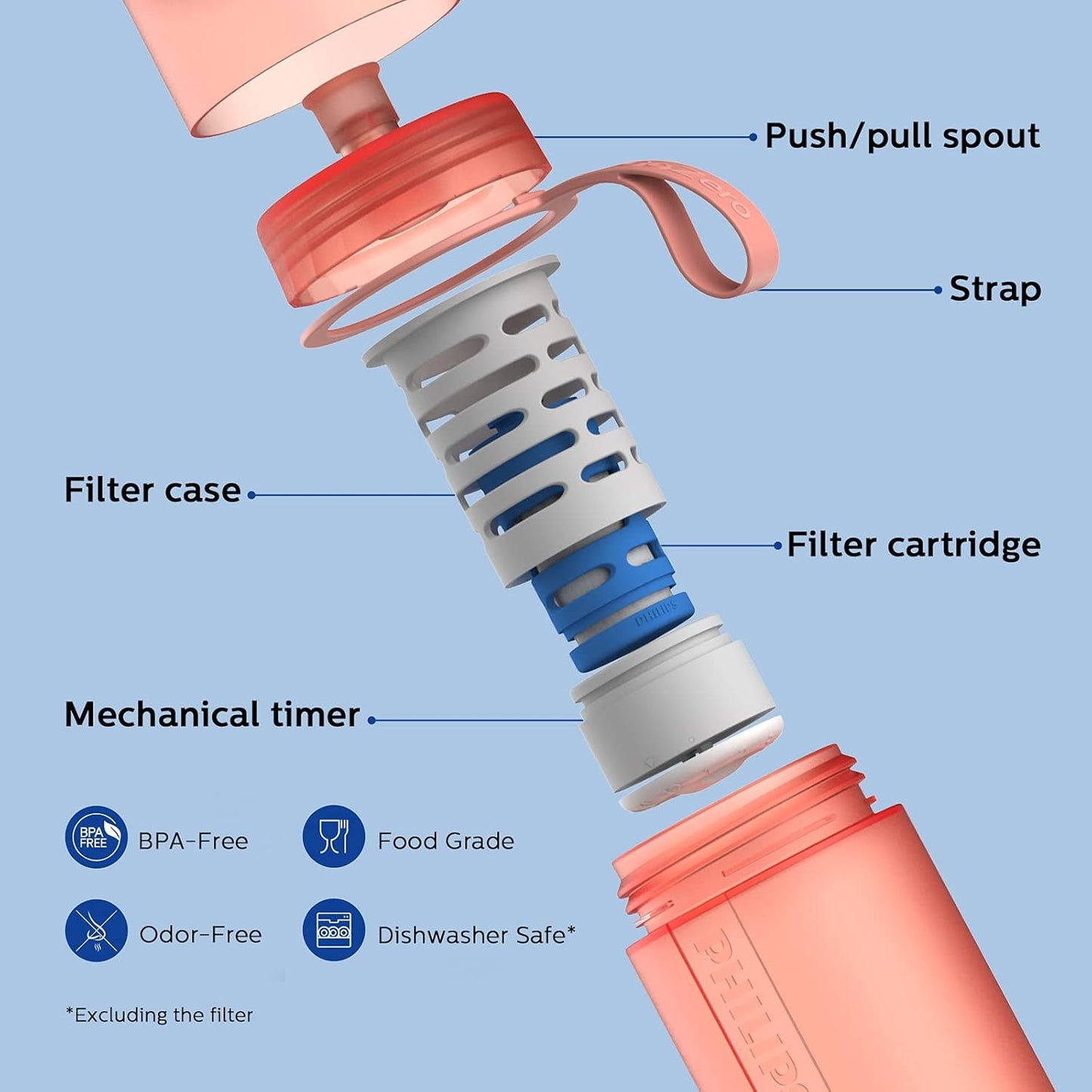 Philips GoZero Water BPA-Free Active Water Bottle with Tap Water Fitness Filter, Sport Squeeze Water Bottle, Lightweight
