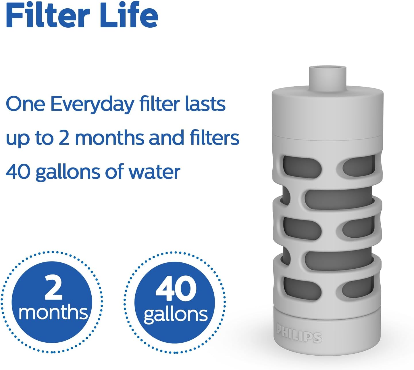 Philips Water GoZero Everyday Bottle Activated Carbon Fiber Filter to Transform Tap Water into Fresher, tastier Water Instantly, Grey, 40 gallons (AWP285/37) Grey