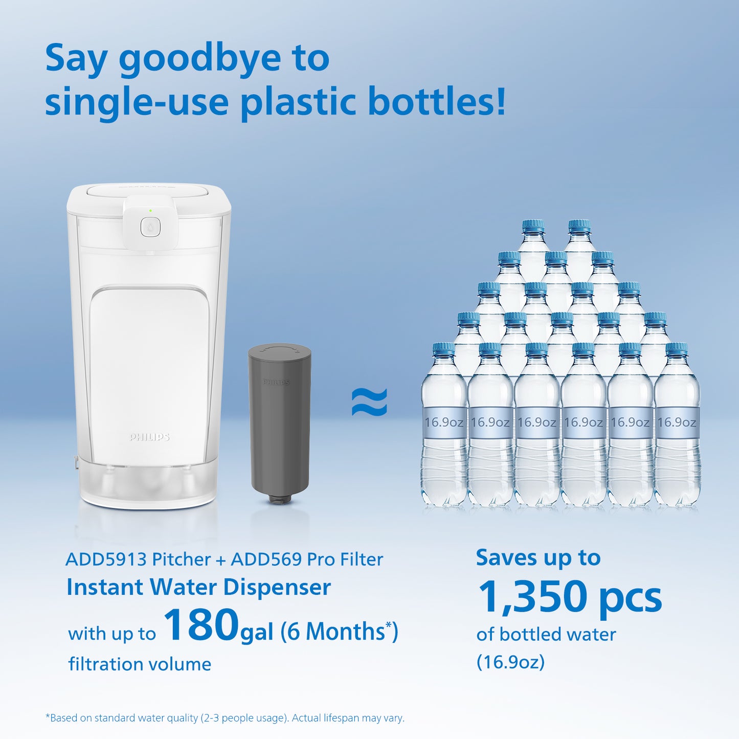 Philips ADD569 Pro Filter Cartridges Replacement for Philips Instant Water Filter Pitcher, 1 Filter for 6 Months/180 Gallons