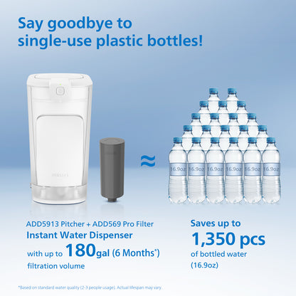Philips ADD569 Pro Filter Cartridges Replacement for Philips Instant Water Filter Pitcher, 1 Filter for 6 Months/180 Gallons