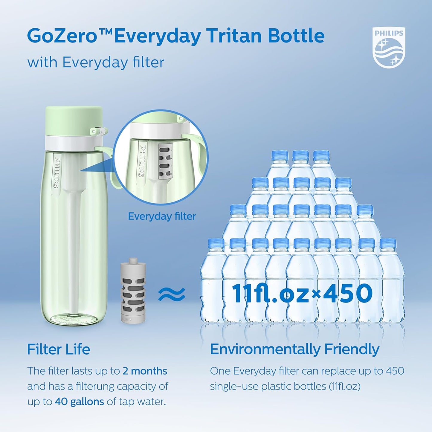 PHILIPS Filtered Water Bottle, BPA-Free Tritan Plastic Water Bottles, Replaces 450 Plastic Water Bottle with Reusable GoZero Everyday Water Filter, Portable Filtering Bottle for Travel