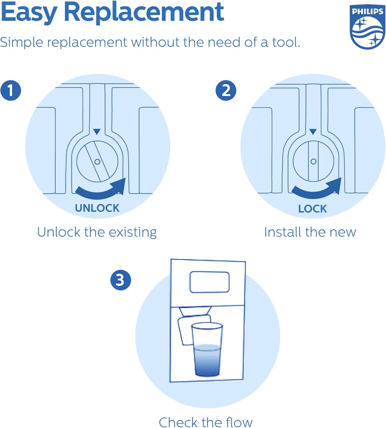 Philips AWP961 NSF/ANSI Certified Refrigerator Water Filter Replacement for Samsung DA29-00020B, HAF-CIN/EXP, DA97-08006A/B, DA29-00019A, 46-9101, RFG298HDRS, RS25J50, RF263TEAES, RF4287HARS