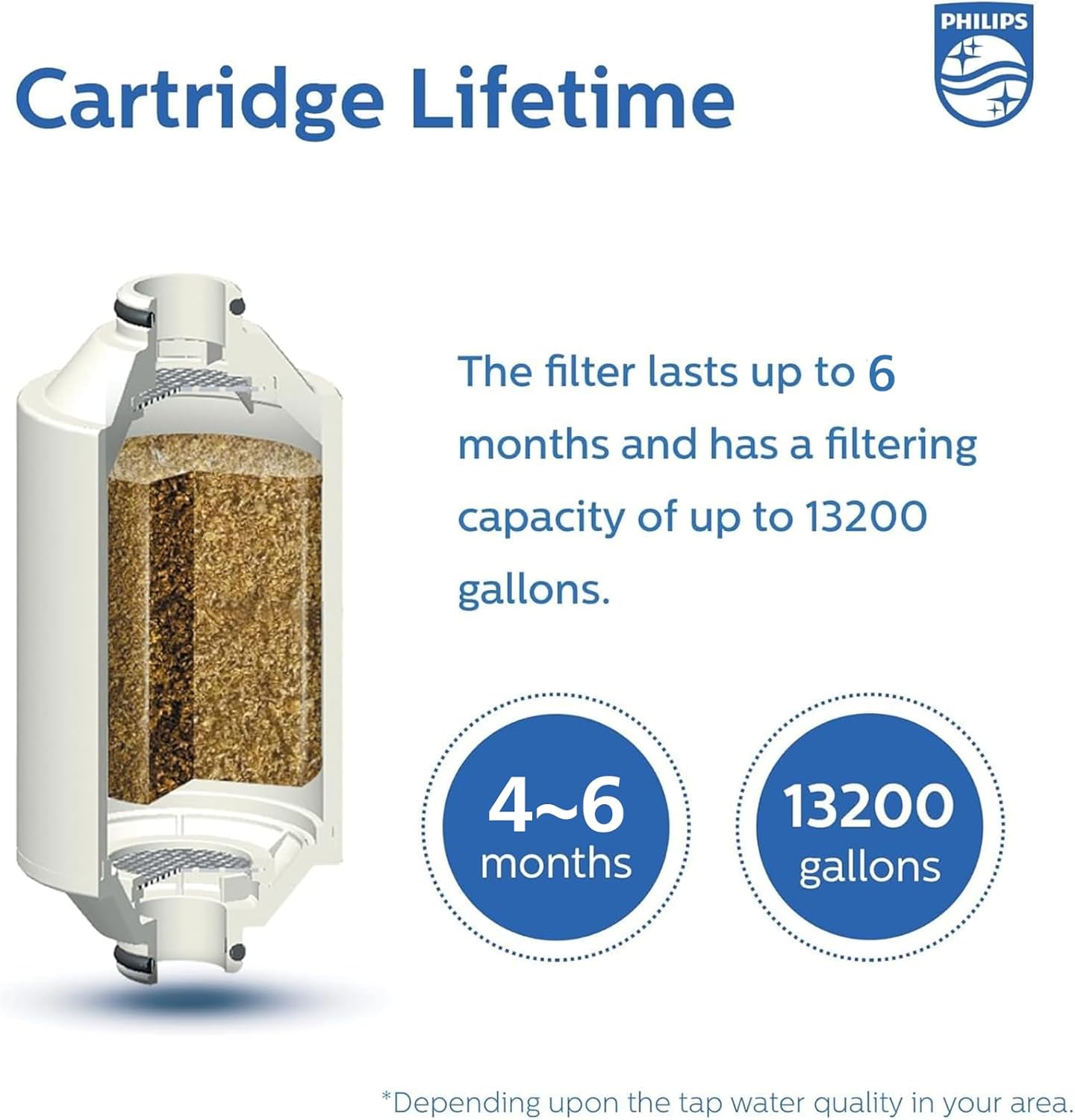 Philips Shower Filter cartridge, NSF certified KDF Material Double Mesh Filtration, Reducing Chlorine/Impurities/Rust Sediments (shower filter cartridge)