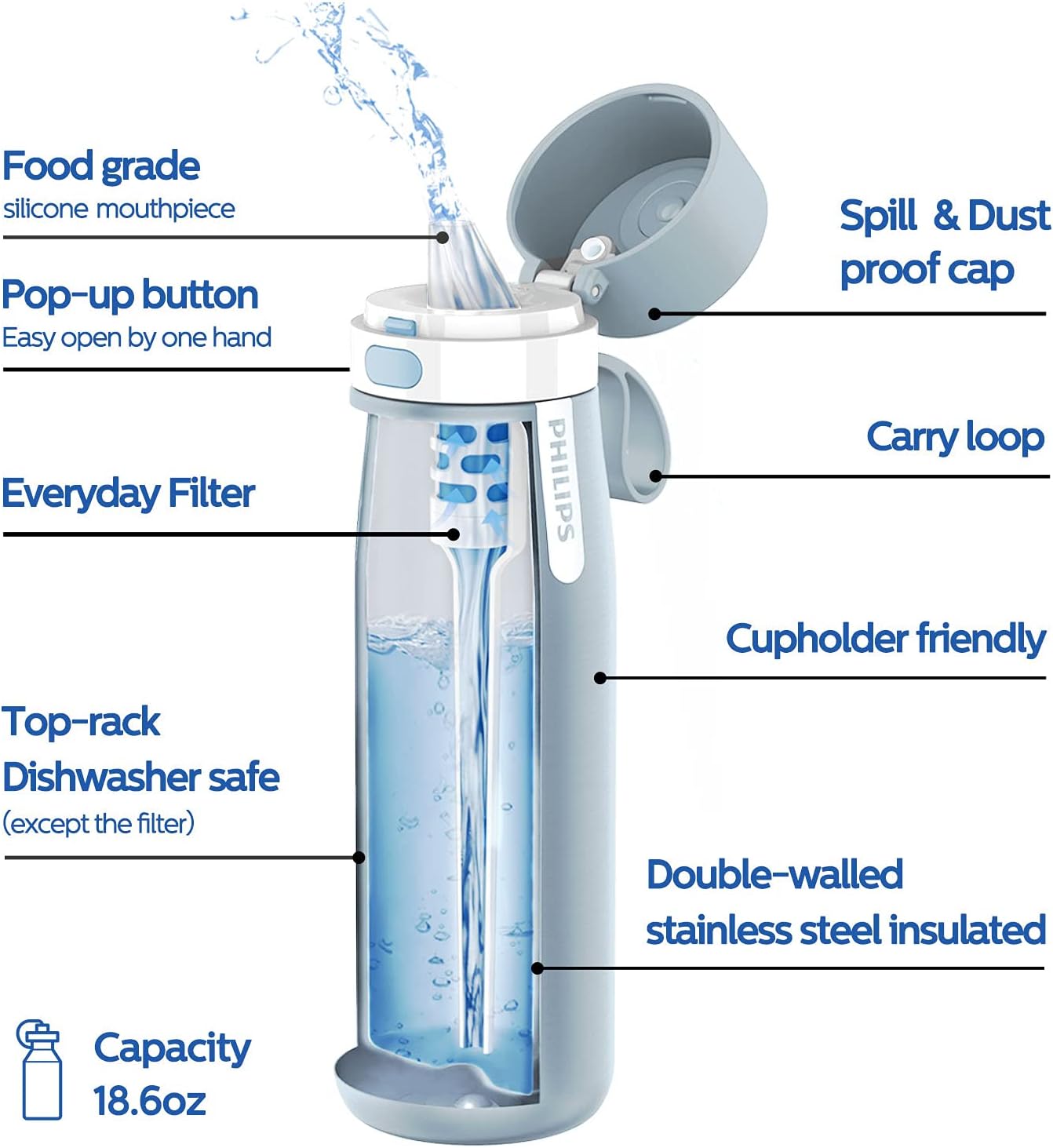 PHILIPS Water Bottle with Filter, Filter Water Bottle Stainless Steel with GoZero Everyday BPA-Free Tap Water Filter, Water Filter Bottle Keep Drink Cold 24 Hours, 3 Filters for 120 gal / 6 Months