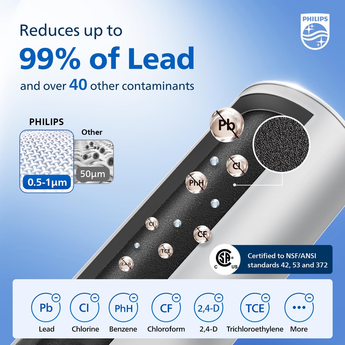 Philips Replacement Plus Filter Cartridges for Philips Instant Water Filter Pitcher ADD5902, 1 Filter for 3 Months/60 Gallons, Reduces 40+ impurities & 99% of Lead, NSF/ANSI 42, 53, 372, 1 Pack