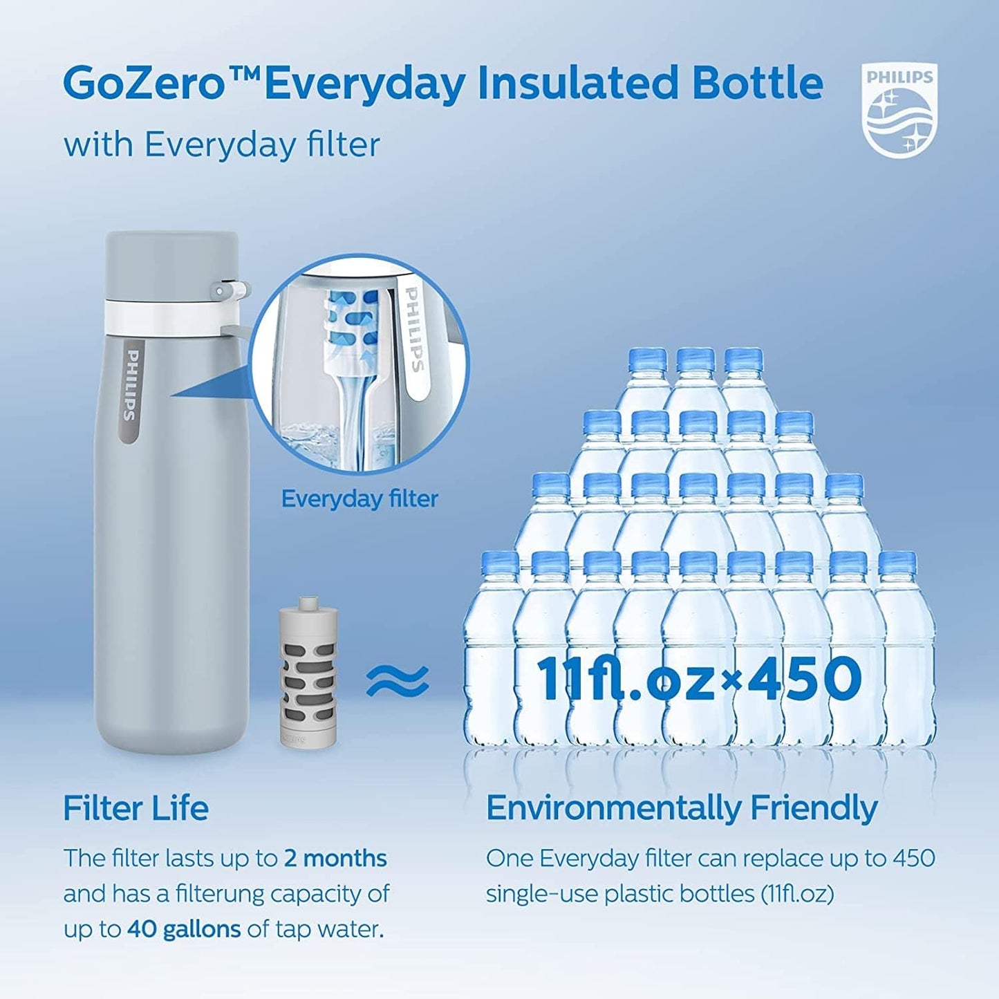 PHILIPS Water Bottle with Filter, Filter Water Bottle Stainless Steel with GoZero Everyday BPA-Free Tap Water Filter, Water Filter Bottle Keep Drink Cold 24 Hours, 3 Filters for 120 gal / 6 Months