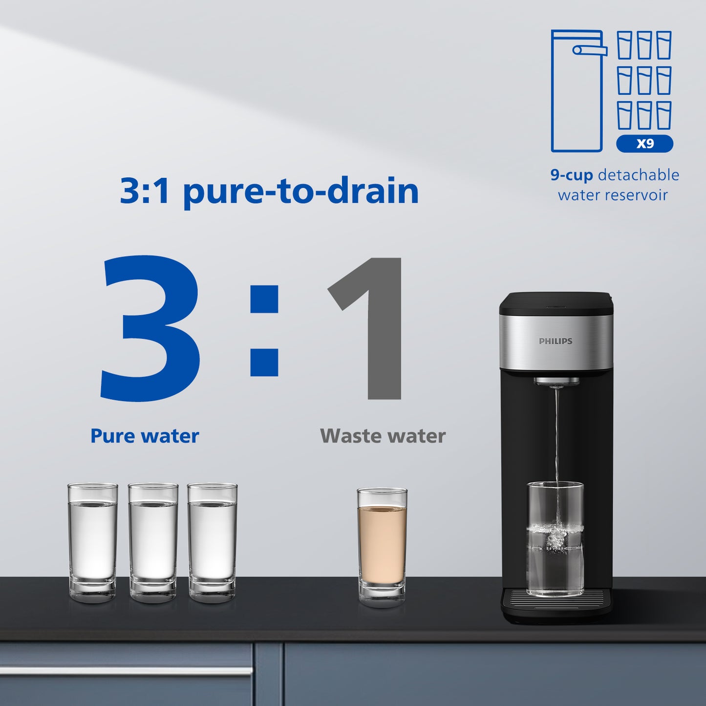 PHILIPS Countertop Reverse Osmosis Water Filter Dispenser, 5 Stages RO Water Filtration System Purifier with Aquaporin Technology Tested by NASA, 3:1 Pure to Drain, NSF/ANSI 372 Certified, Reduce TDS, ADD5930BK