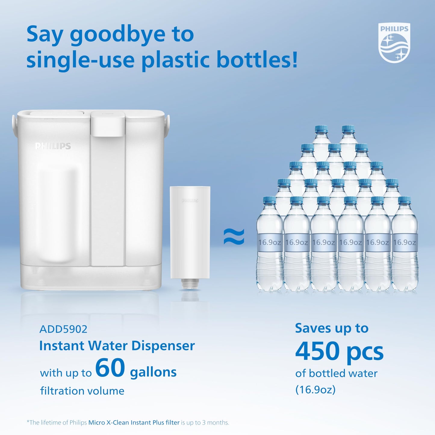 Philips Replacement Plus Filter Cartridges for Philips Instant Water Filter Pitcher ADD5902, 1 Filter for 3 Months/60 Gallons, Reduces 40+ impurities & 99% of Lead, NSF/ANSI 42, 53, 372, 1 Pack