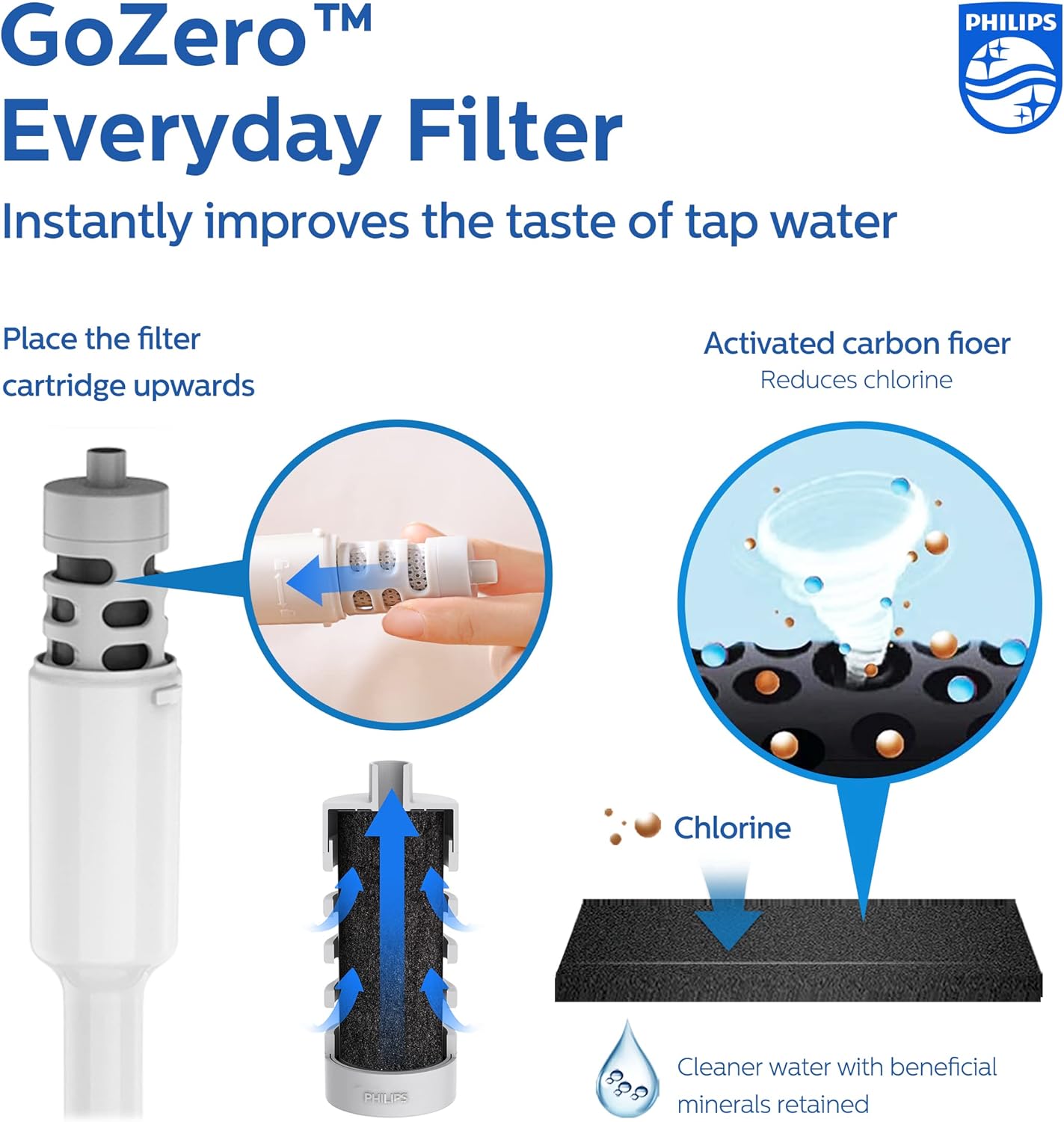 Philips Water GoZero Everyday Bottle Activated Carbon Fiber Filter to Transform Tap Water into Fresher, tastier Water Instantly, Grey, 40 gallons (AWP285/37) Grey