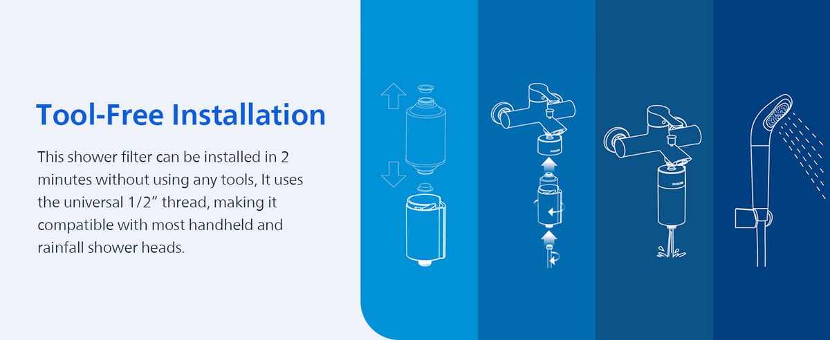 Philips Shower Filter cartridge, NSF certified KDF Material Double Mesh Filtration, Reducing Chlorine/Impurities/Rust Sediments (shower filter cartridge)