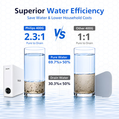 Philips Reverse Osmosis Water Filter System，400G Under Sink Water Filter