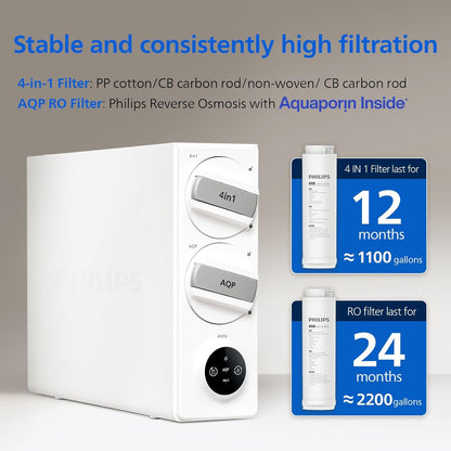 Philips Reverse Osmosis Water Filter System，400G Under Sink Water Filter