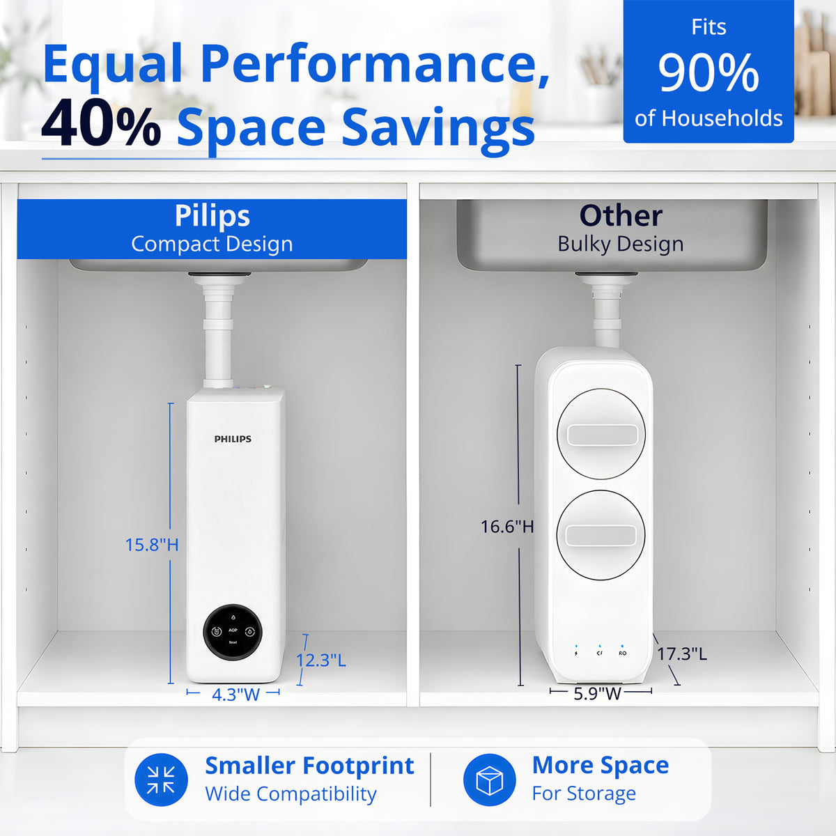Philips Reverse Osmosis Water Filter System，400G Under Sink Water Filter