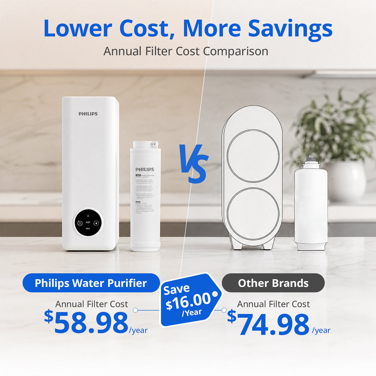Philips Reverse Osmosis Water Filter System，400G Under Sink Water Filter