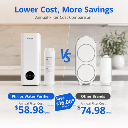 Philips Reverse Osmosis Water Filter System，400G Under Sink Water Filter