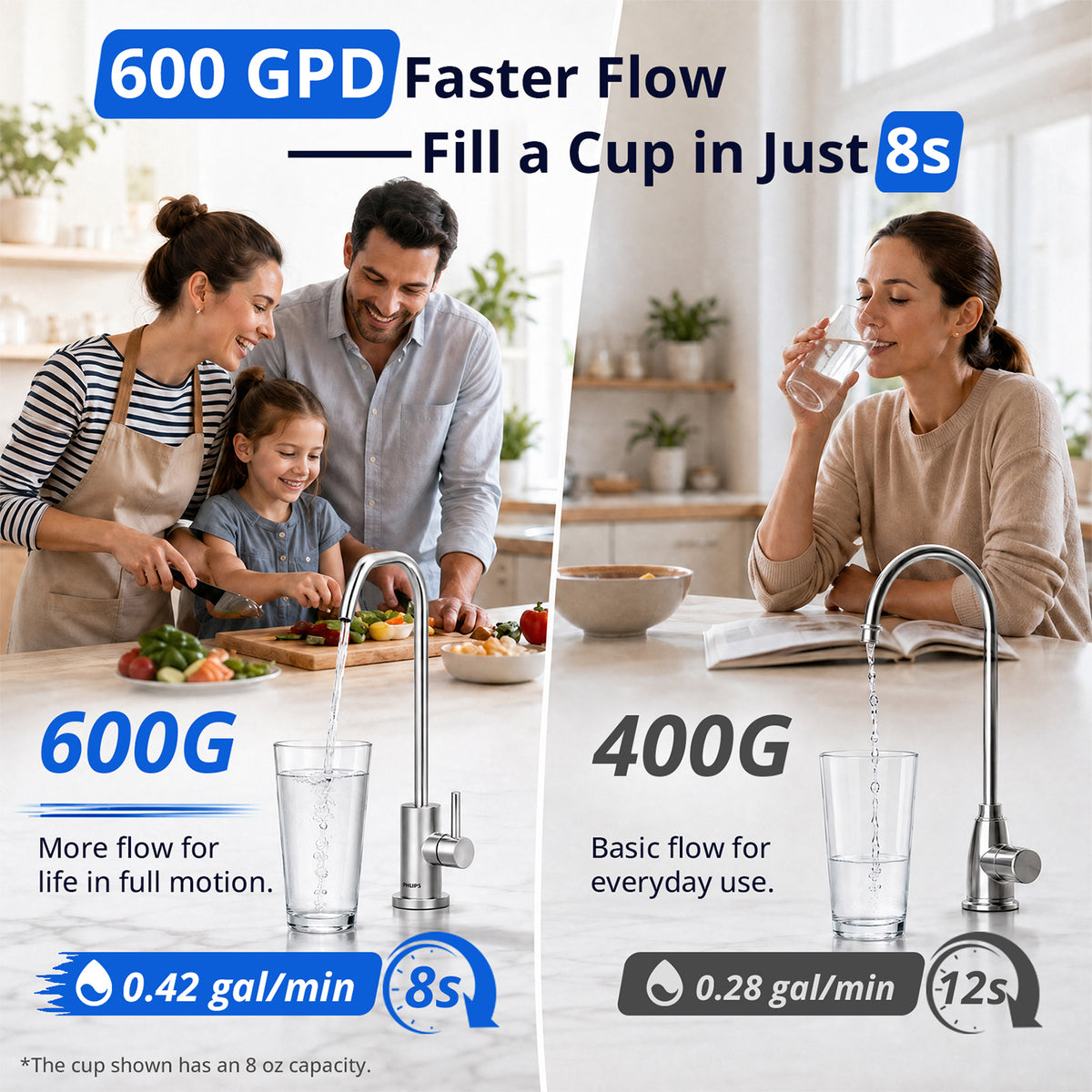 Philips Tankless Reverse Osmosis System, 600 GPD, Self-Cleaning RO System