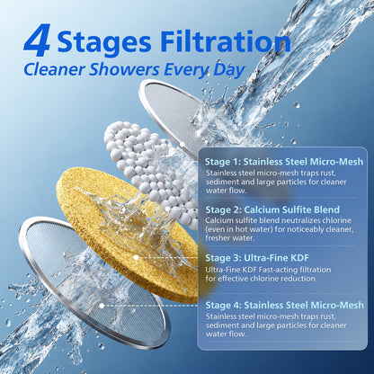 Philips Shower Filter, Visible Window & Clear Filter Cartridge, Chrome
